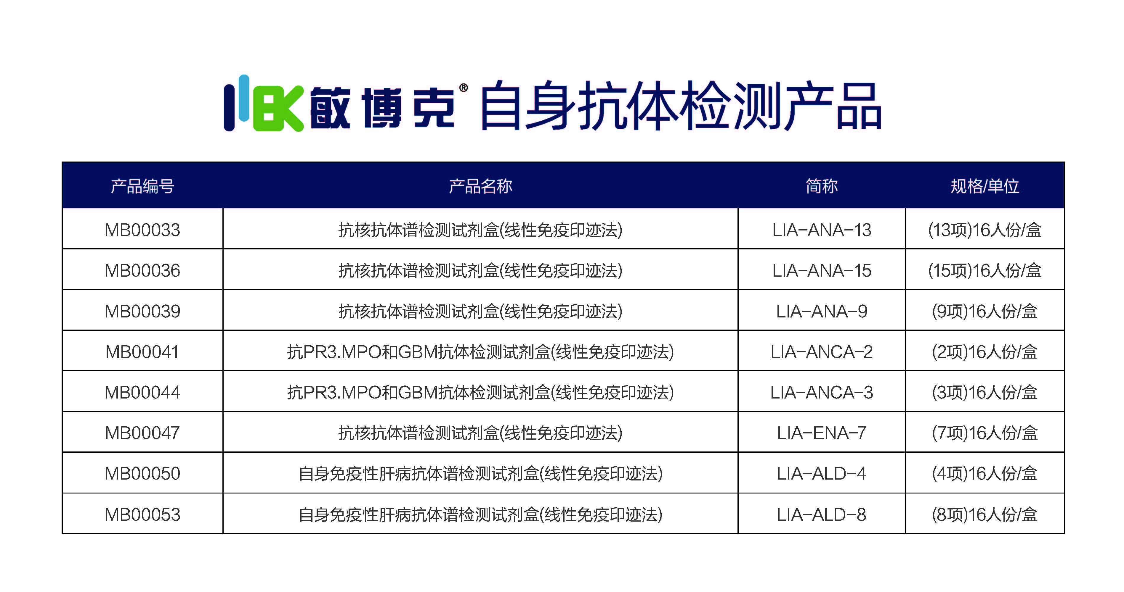 豪运国际·(中国)有限公司官网-官网产品中心_敏博克自免产品目录.jpg